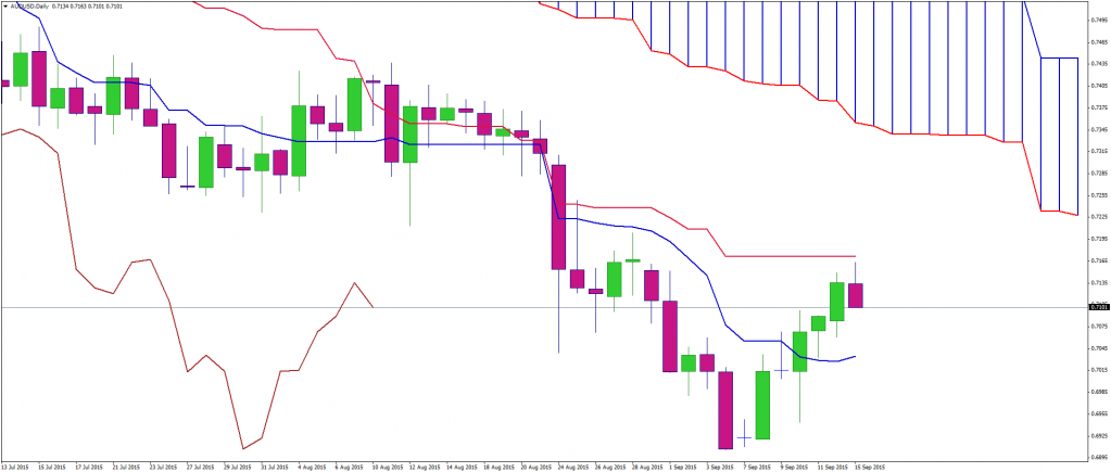 audusd-d1-fibo-group-ltd.png