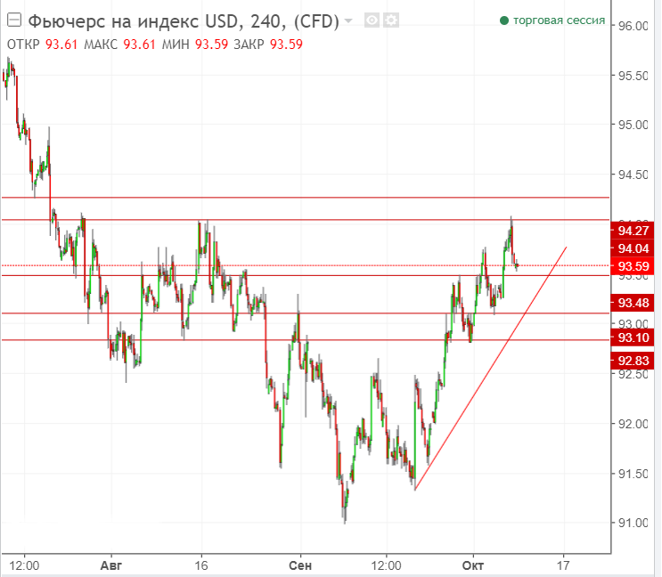 Рисунок 1 USDX