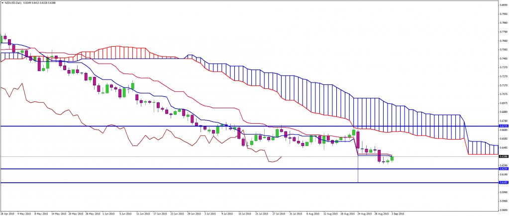 nzdusd-d1-fibo-group-ltd.png