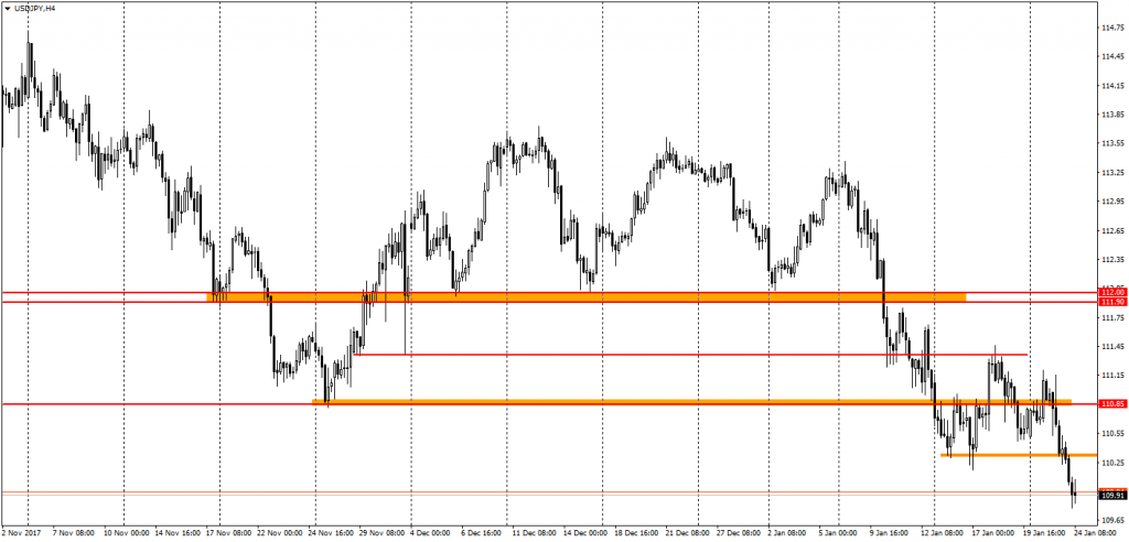 график USD/JPY