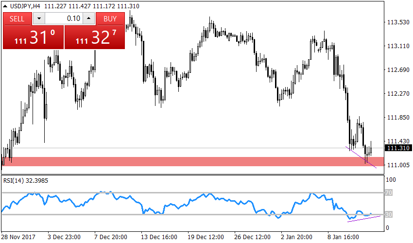 Рисунок 2 USDJPY