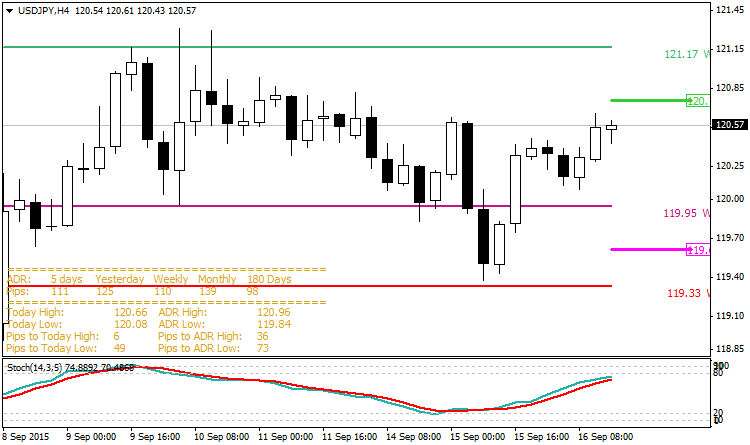 usdjpy-h4-fibo-group-ltd.png