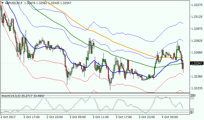 Рисунок 3 GBPUSD, M15