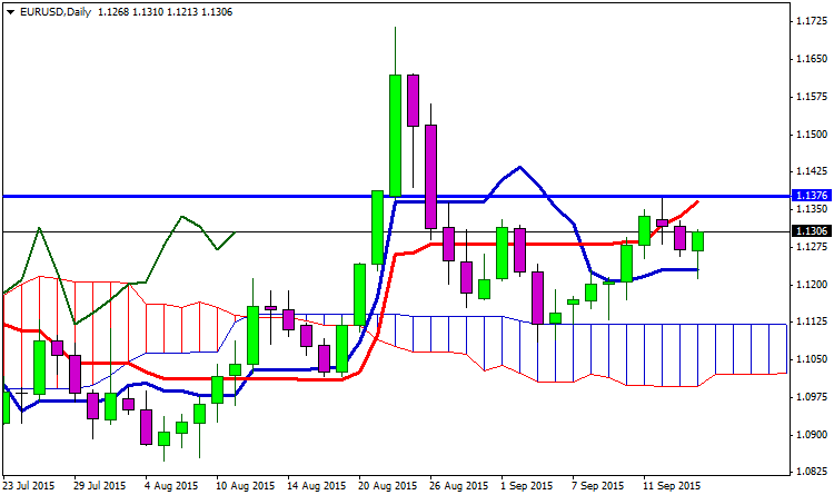 eurusd-d1-fibo-group-ltd-2.png