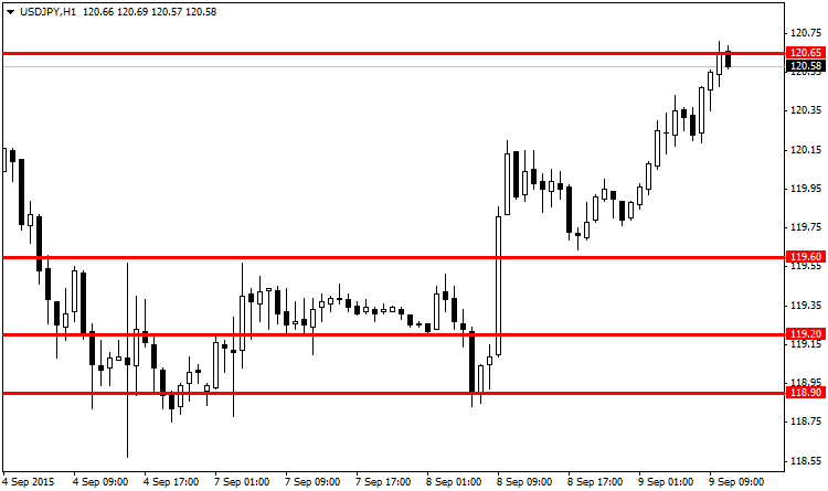 usdjpy-h1-fibo-group-ltd.png