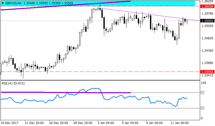 Рисунок 3 GBPUSD, H4