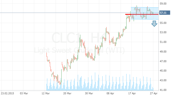 WTI VS USD