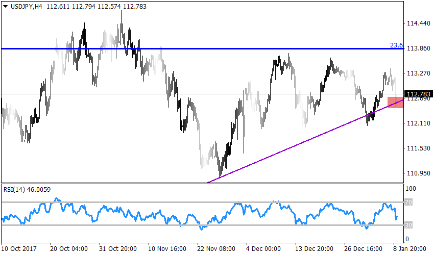 Рисунок 1 USDJPY, H4