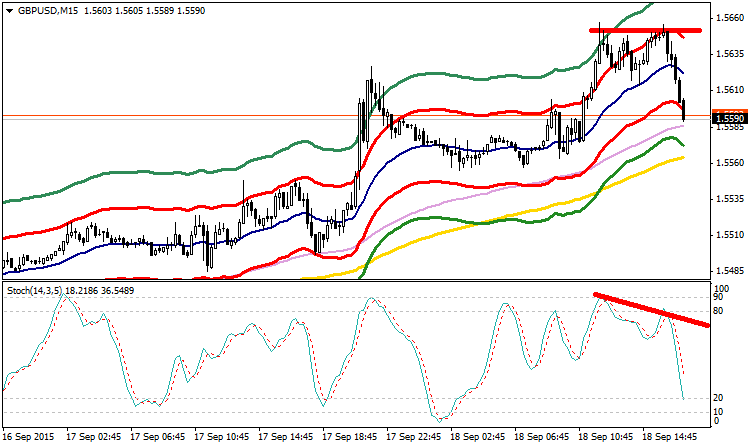 gbpusd-m15-fibo-group-ltd.png