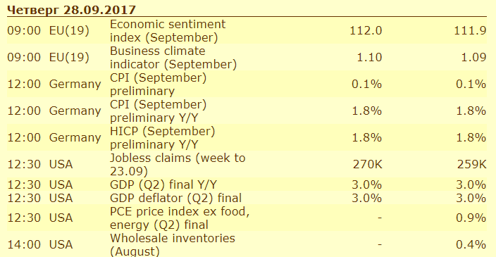 Рисунок 2 Forex News