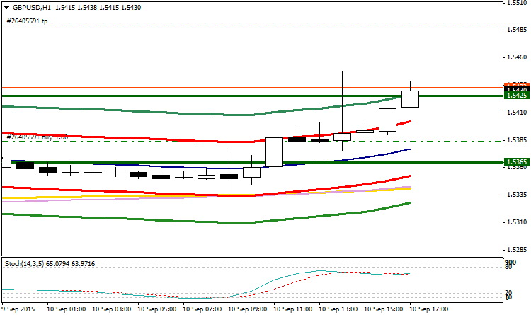 gbpusd-h1-fibo-group-ltd.png